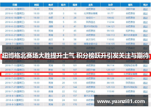 纽博格北赛场大胜提升士气 积分榜跃升引发关注与期待