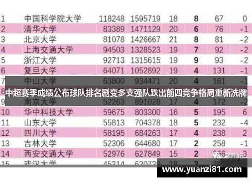 中超赛季成绩公布球队排名剧变多支强队跌出前四竞争格局重新洗牌